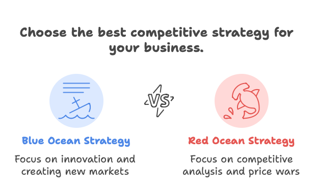 E Commerce Business And Competition