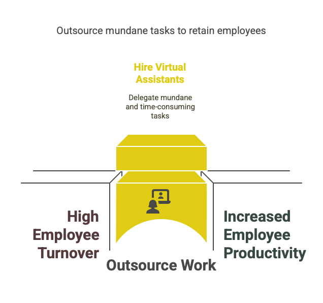 What Lucrative Firms Don't Want To Share - about outsourcing tasks