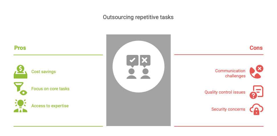 What Lucrative Firms Don't Want To Share - about outsourcing 