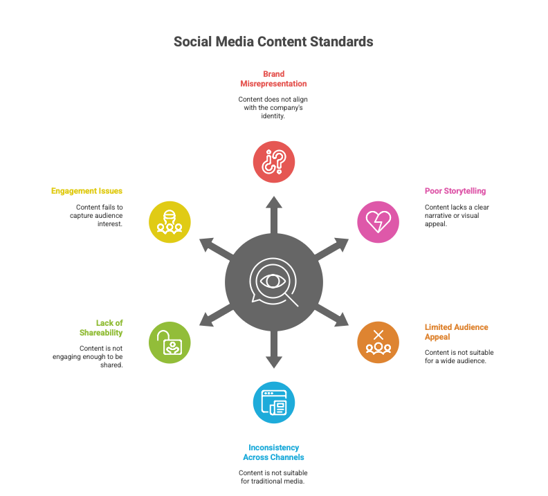 How To Generate Stellar Social Media Campaigns – And Standards