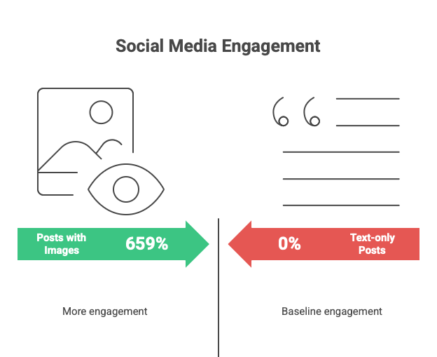 How To Generate Stellar Social Media Campaigns – Visual Selectio