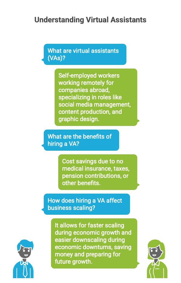 Creative Virtual Assistant And Understanding VAs