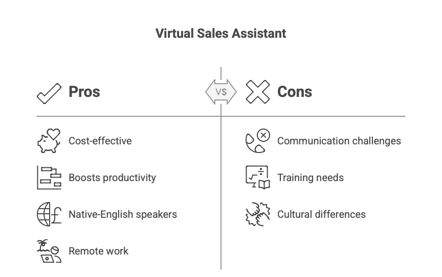 Pros And Cons Use A Virtual Sales Assistant