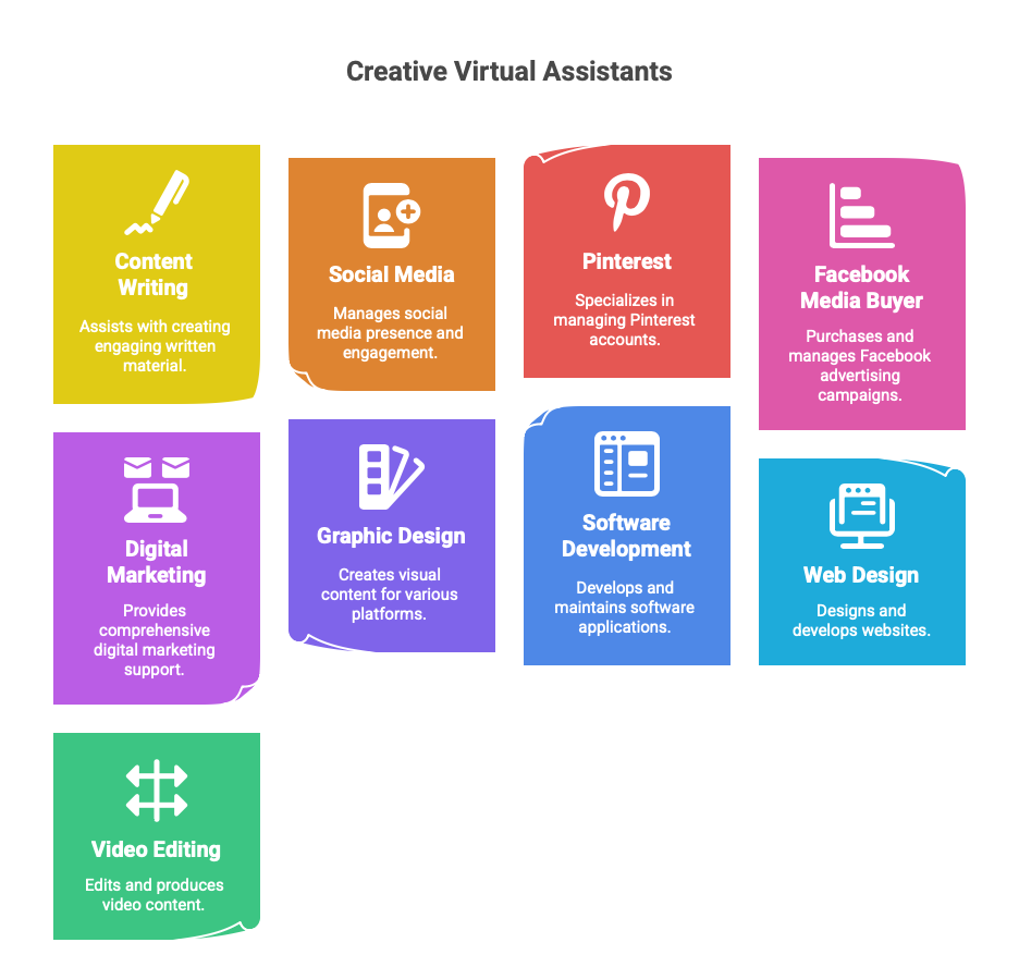 Types Of Creative Virtual Assistant