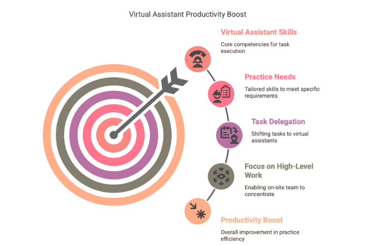Hire A Virtual Medical Assistant To Boost Productivity