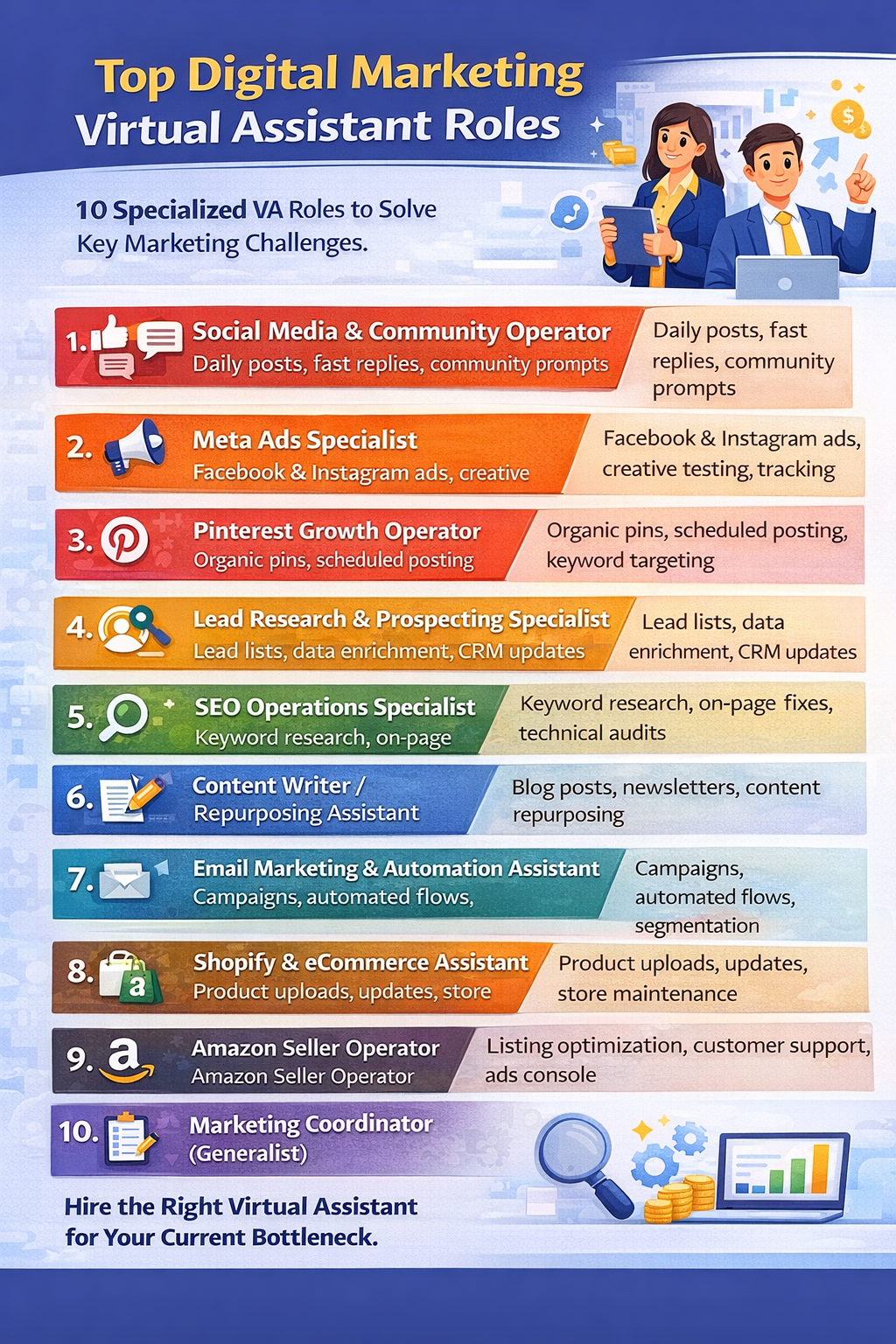 Best Virtual Assistant For Your Digital Marketing And Different Roles