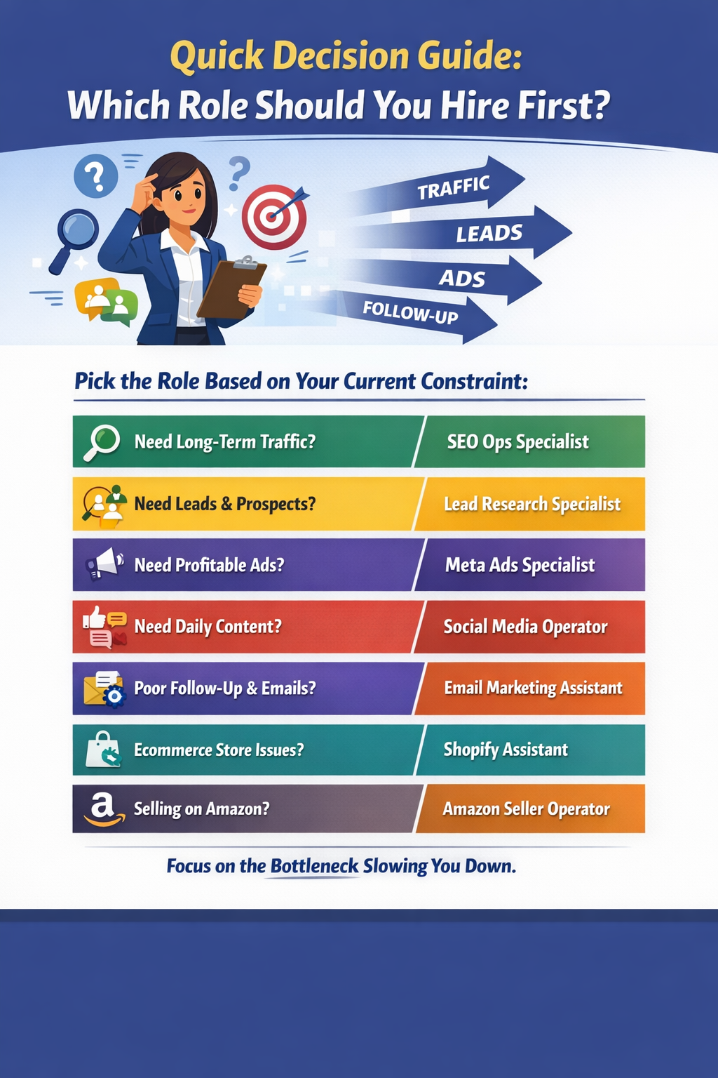 Best Virtual Assistant For Your Digital Marketing Quick Guide