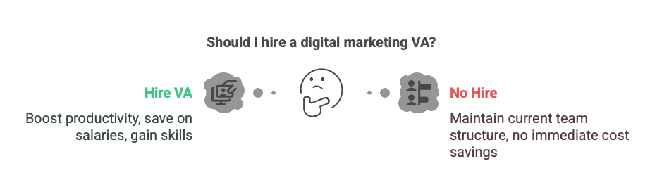 Aristo Sourcing Digital Marketing VA Services And Hiring A VA