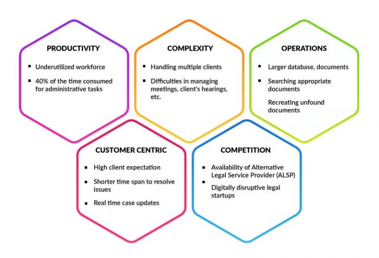 Legal Virtual Assistants for Law Firm