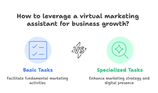 Why Should You Hire A Virtual Marketing Assistant And The Benefits