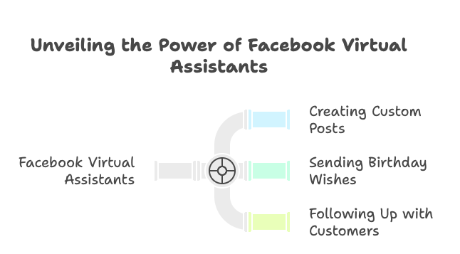 Why Should You Hire A Virtual Marketing Assistant Such As A Facebook VA