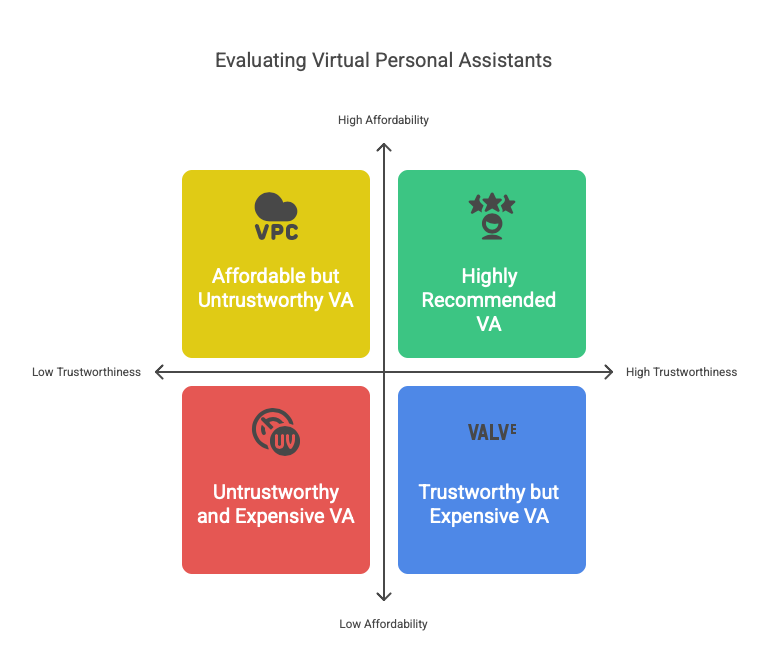 What Is A Virtual Personal Assistant And How To Pick One