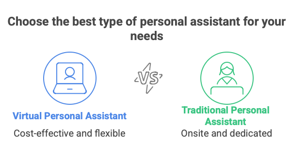 What Is A Virtual Personal Assistant Compared To A Traditional Assistant