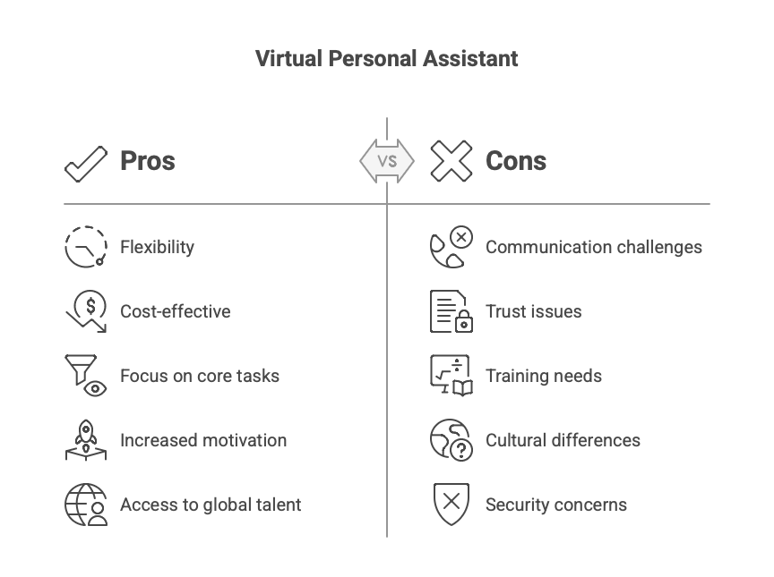 What Is A Virtual Personal Assistant – The Pros And Cons