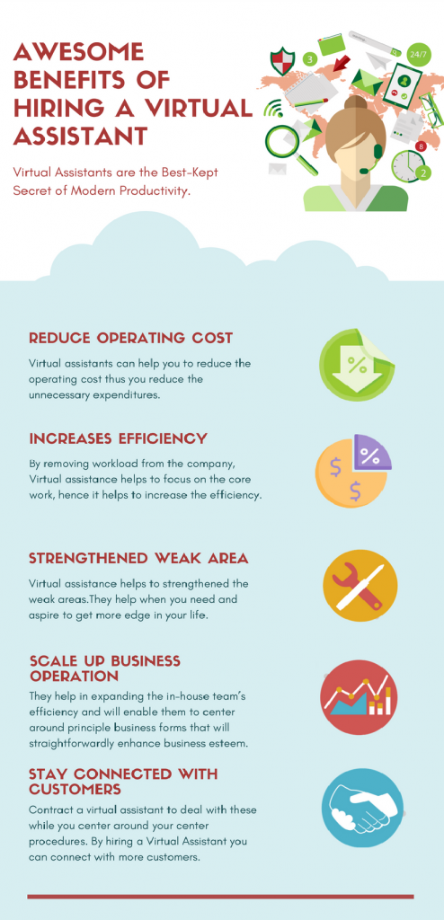 What Is a Virtual Assistant & Why Hire One?