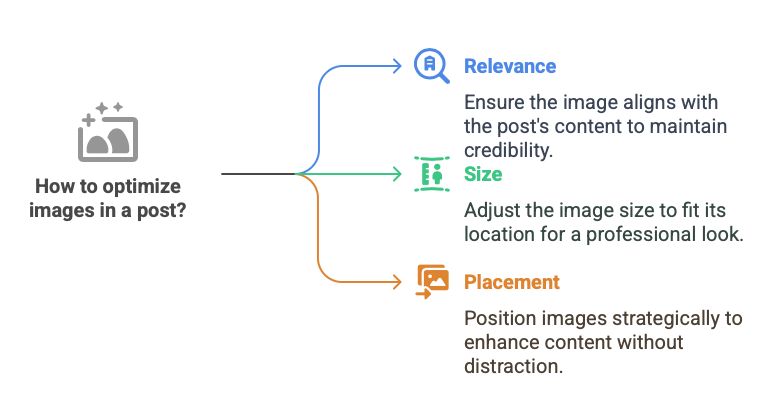 Optimize Your Small Business Blog Posts With Images
