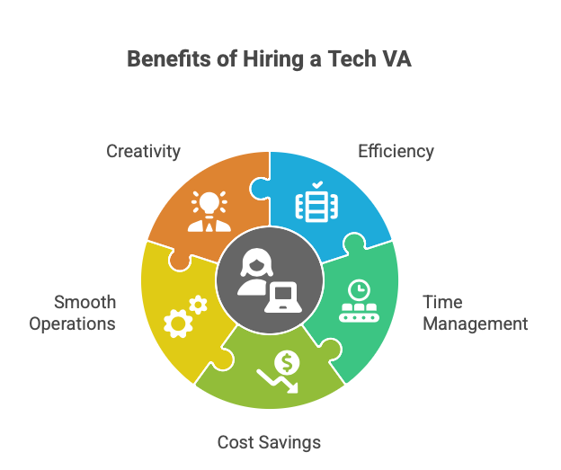 What Are The Benefits Of Hiring A Tech VA Illustrated