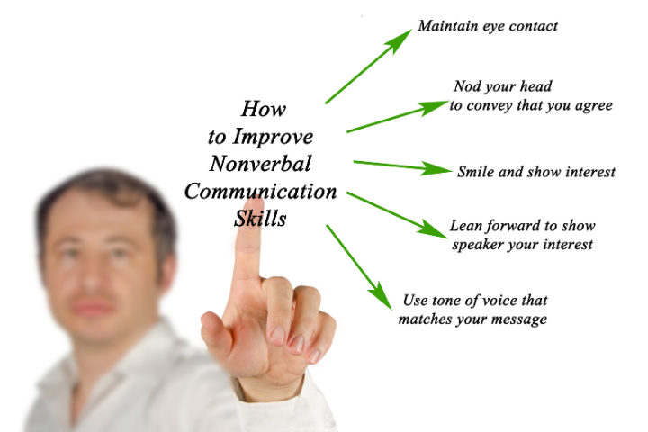 Yes Communicate With Different Types Of People