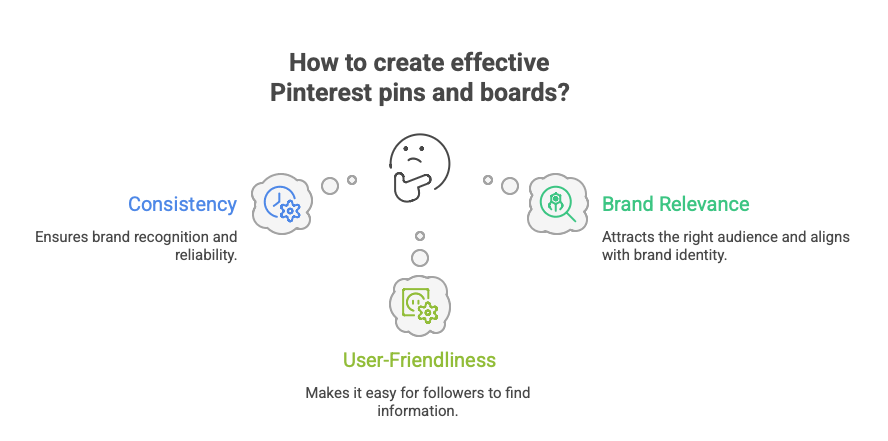 How To Create Pins And Boards A Summary