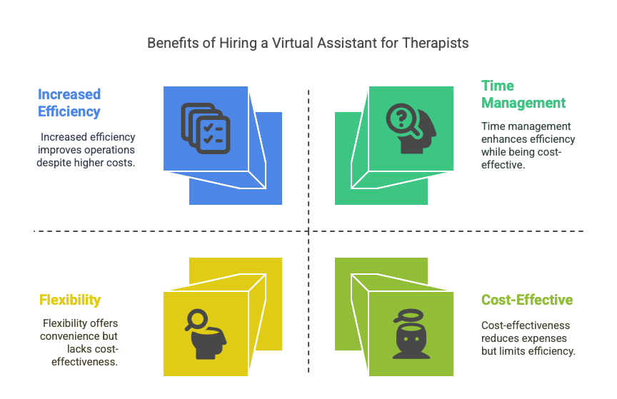 Benefits Of Hiring Virtual Assistant For Therapists