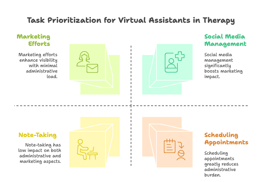 Tasks Of A Virtual Assistant For Therapists