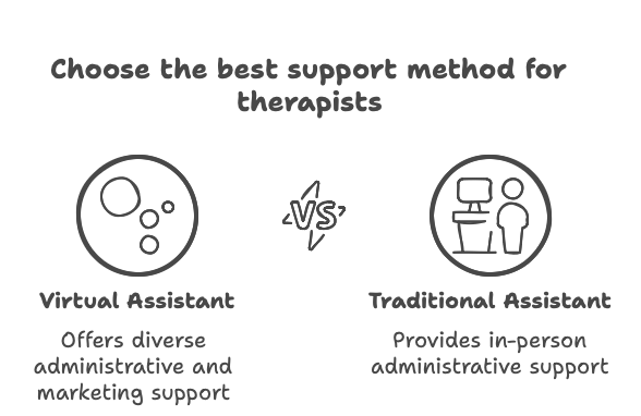 Virtual Assistant For Therapists Decription