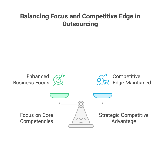 Advantages Of Outsourcing And Increased Focus