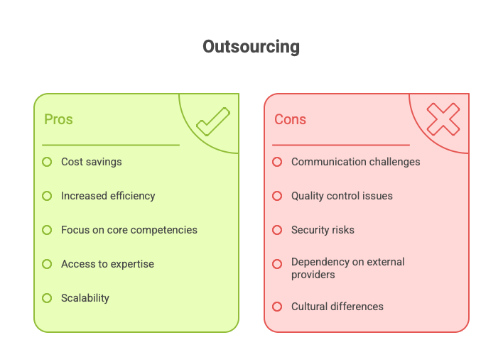Advantages Of Outsourcing Pros And Cons