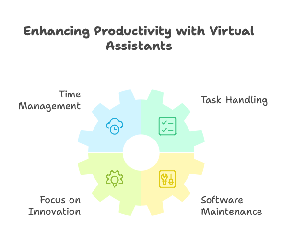 What Do Virtual Assistants Do To Solve Problems And Boost Productivity