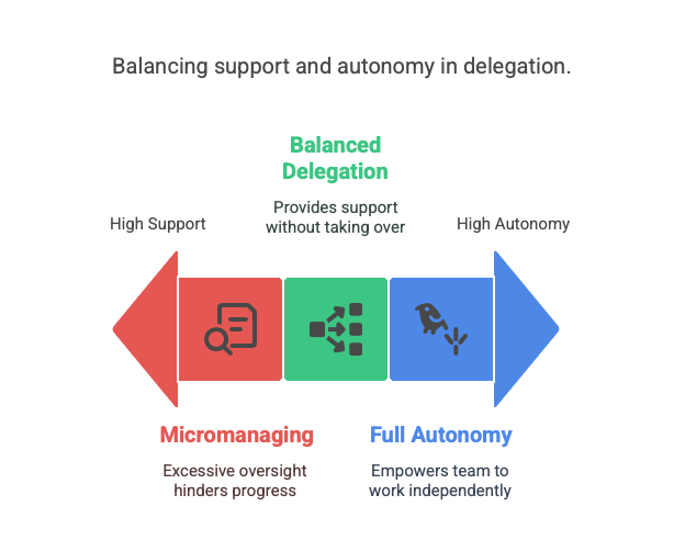 Delegative Leadership Can Lead To Different Outcomes