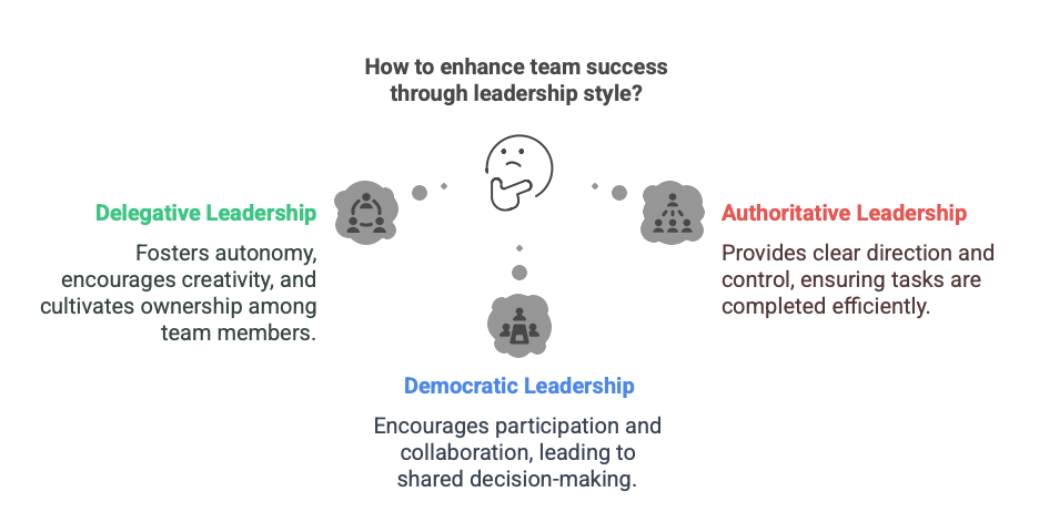 Different Types Of Delegative Leadership