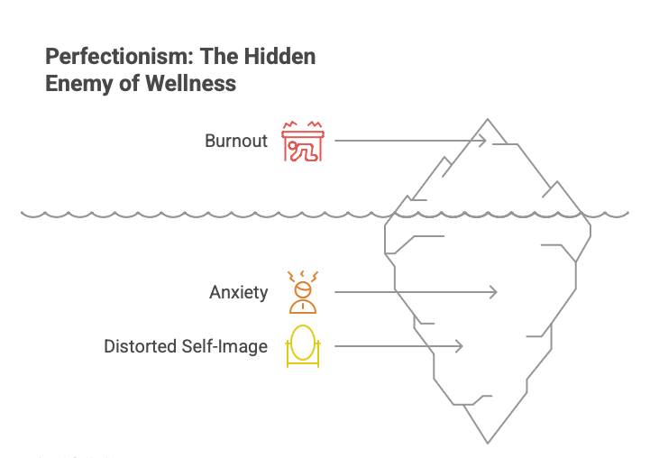 Negative Side Of Perfectionism