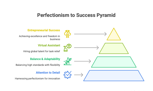 Perfectionism To Success
