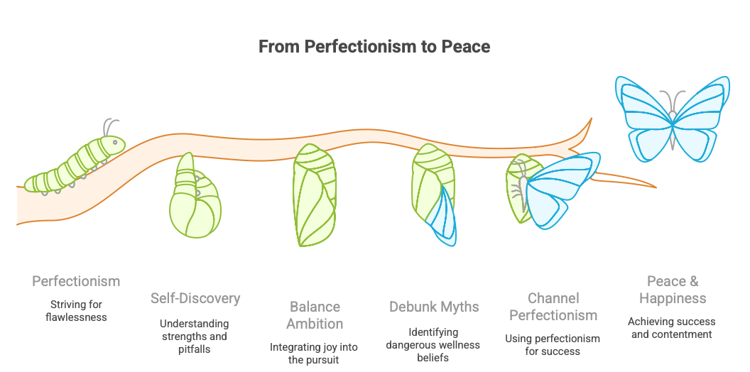 Phrases Of Perfectionism