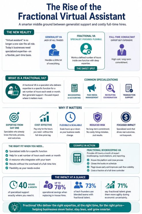 Evaluating Outsourcing Risks And The Fractional Virtual Assistant