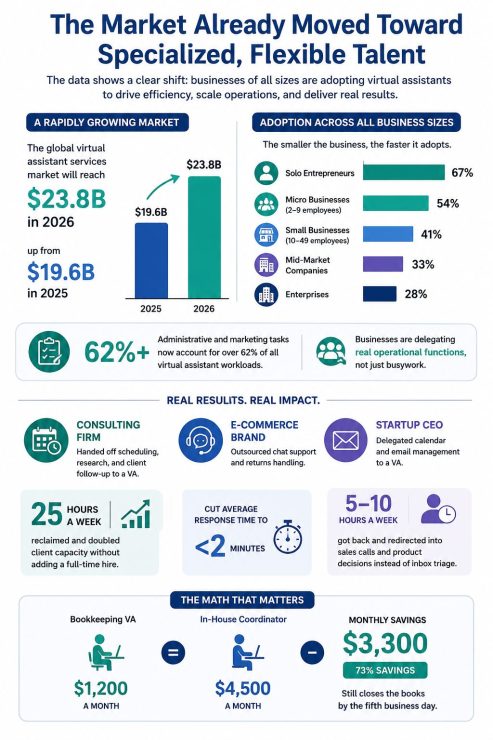 Evaluating Outsourcing Risks And The Marker