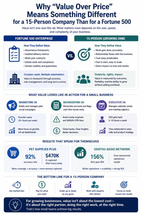 Evaluating Outsourcing Risks And Value Over Price