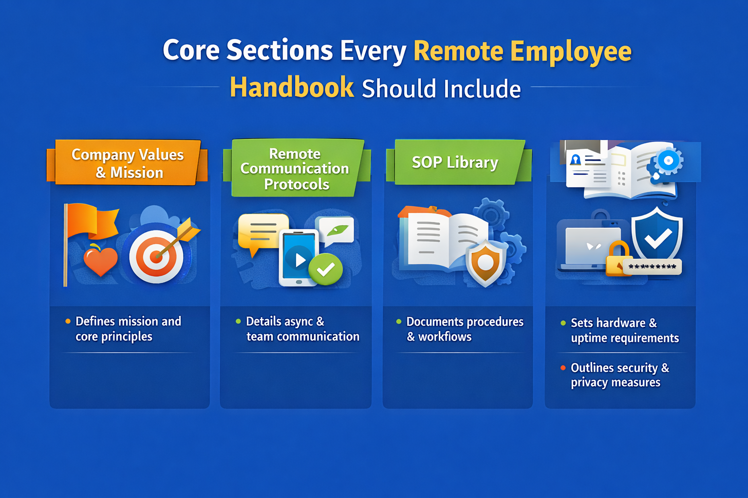 Core Sections Every Remote Employee Handbook Should Include