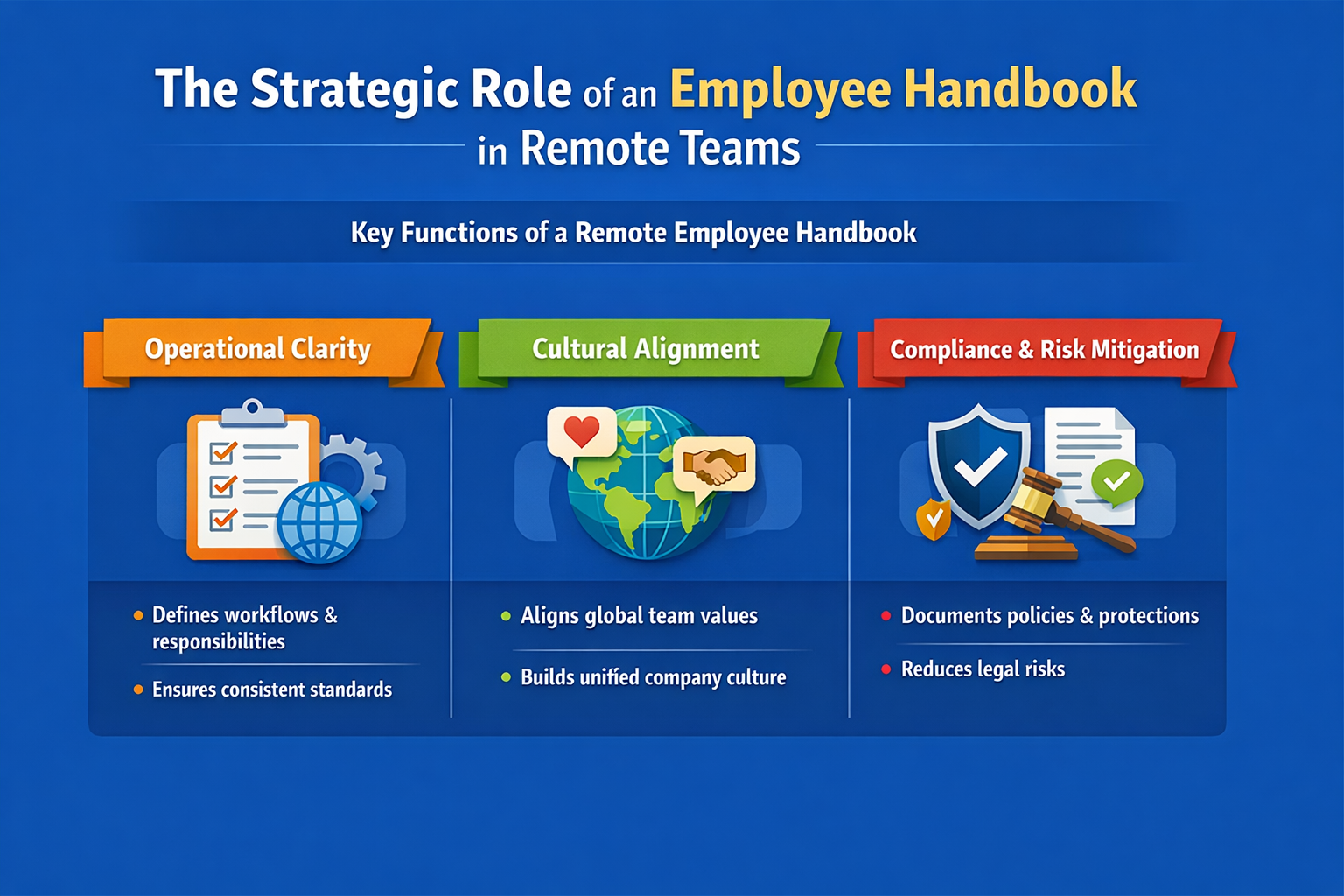 Role Of Employee Handbook