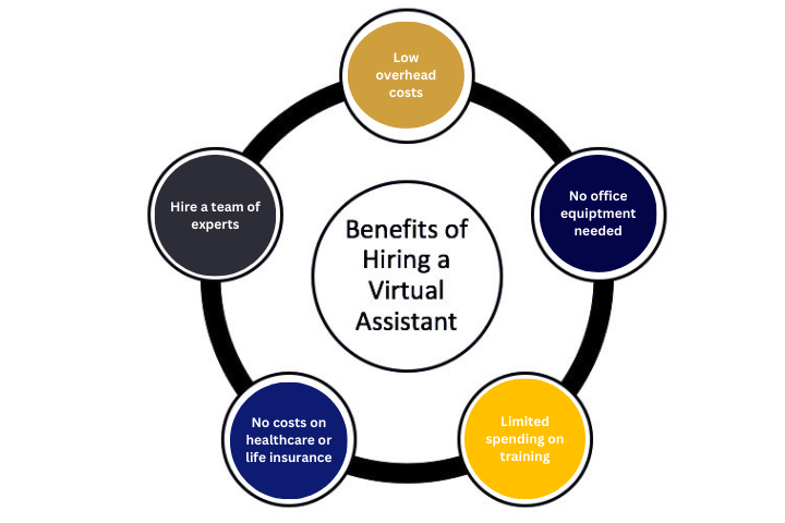 Benefits Of Hiring A Virtual Assistant