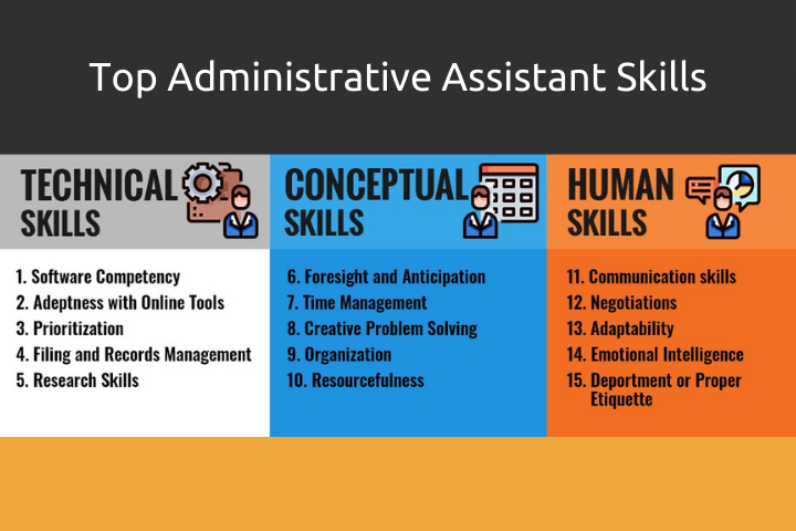 Top Administrative Assistant Skills