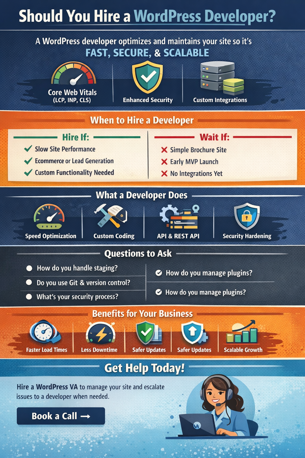 What Is A Word Press Developer And Why Hire One