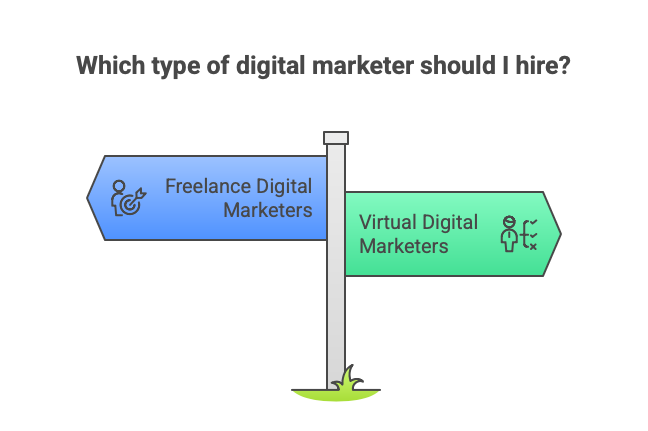 Freelance Digital Marketer Vs Virtual Digital Marketer And Selecting The Right One