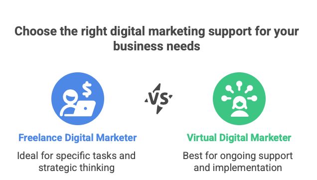 Freelance Digital Marketer Vs Virtual Digital Marketer – Choose Right