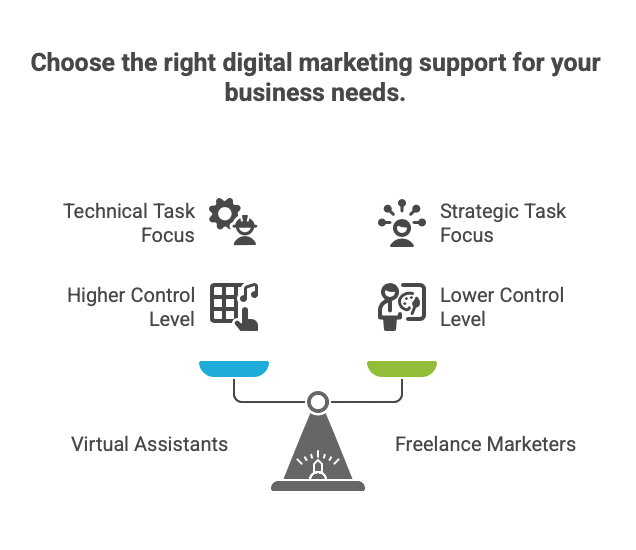 Freelance Digital Marketer Vs Virtual Digital Marketer Explained