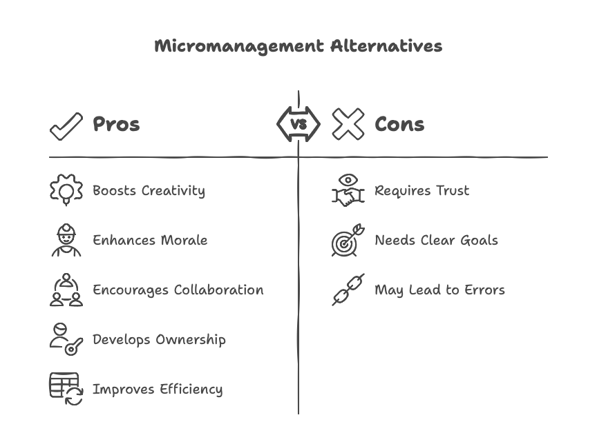 Micromanagement Stifles Creativity And Alternatives