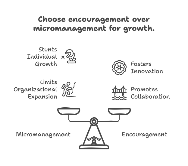 Micromanagement Stifles Creativity And Expansion