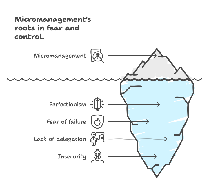 Micromanagement Stifles Creativity And The Roots Of It