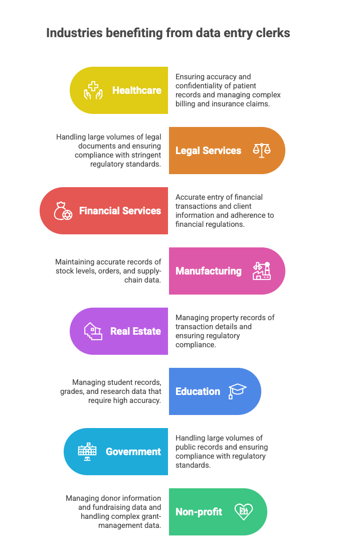 What Is A Data Entry Clerk And Businesses That Can Benefit