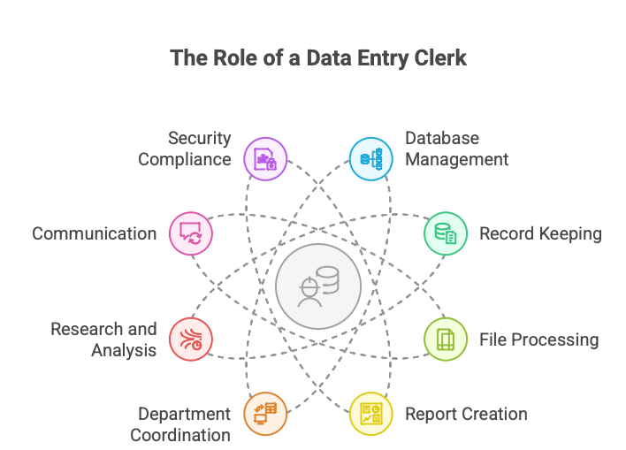 What Is A Data Entry Clerk And What Are Their Role